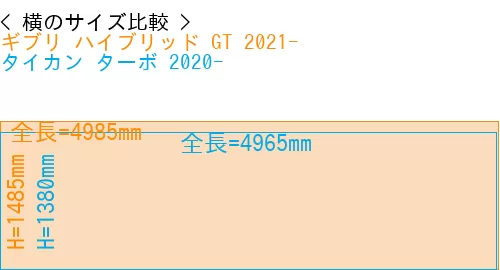 #ギブリ ハイブリッド GT 2021- + タイカン ターボ 2020-